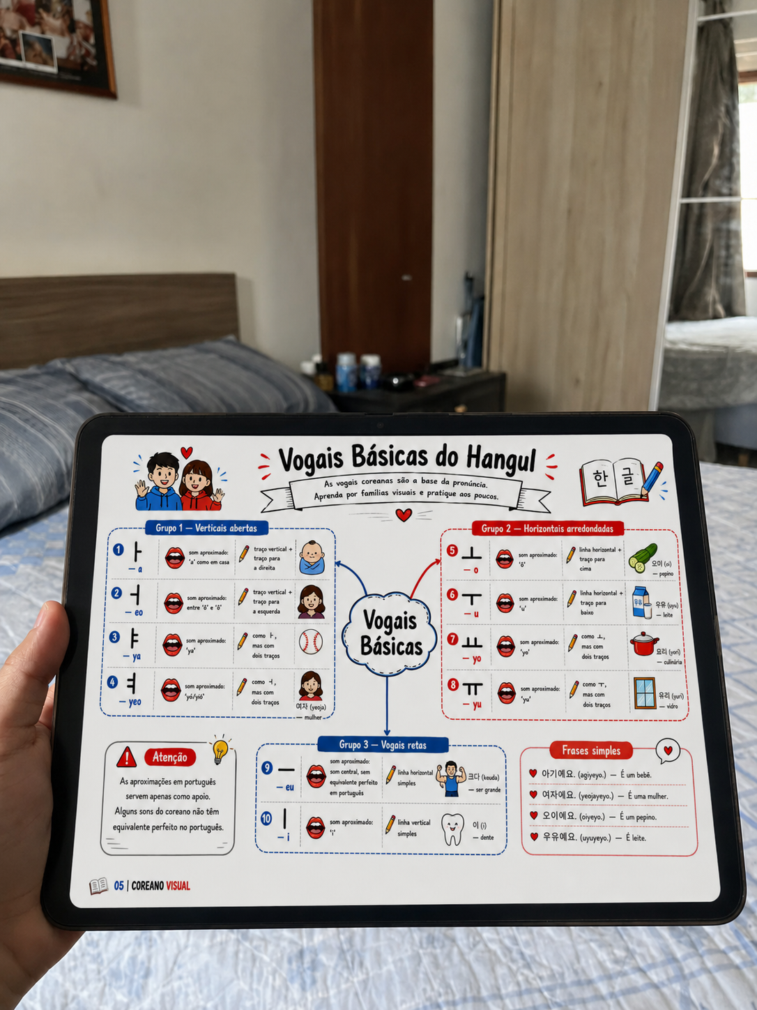 Aluno estudando pelo tablet com o mapa mental Vogais Básicas do Hangul