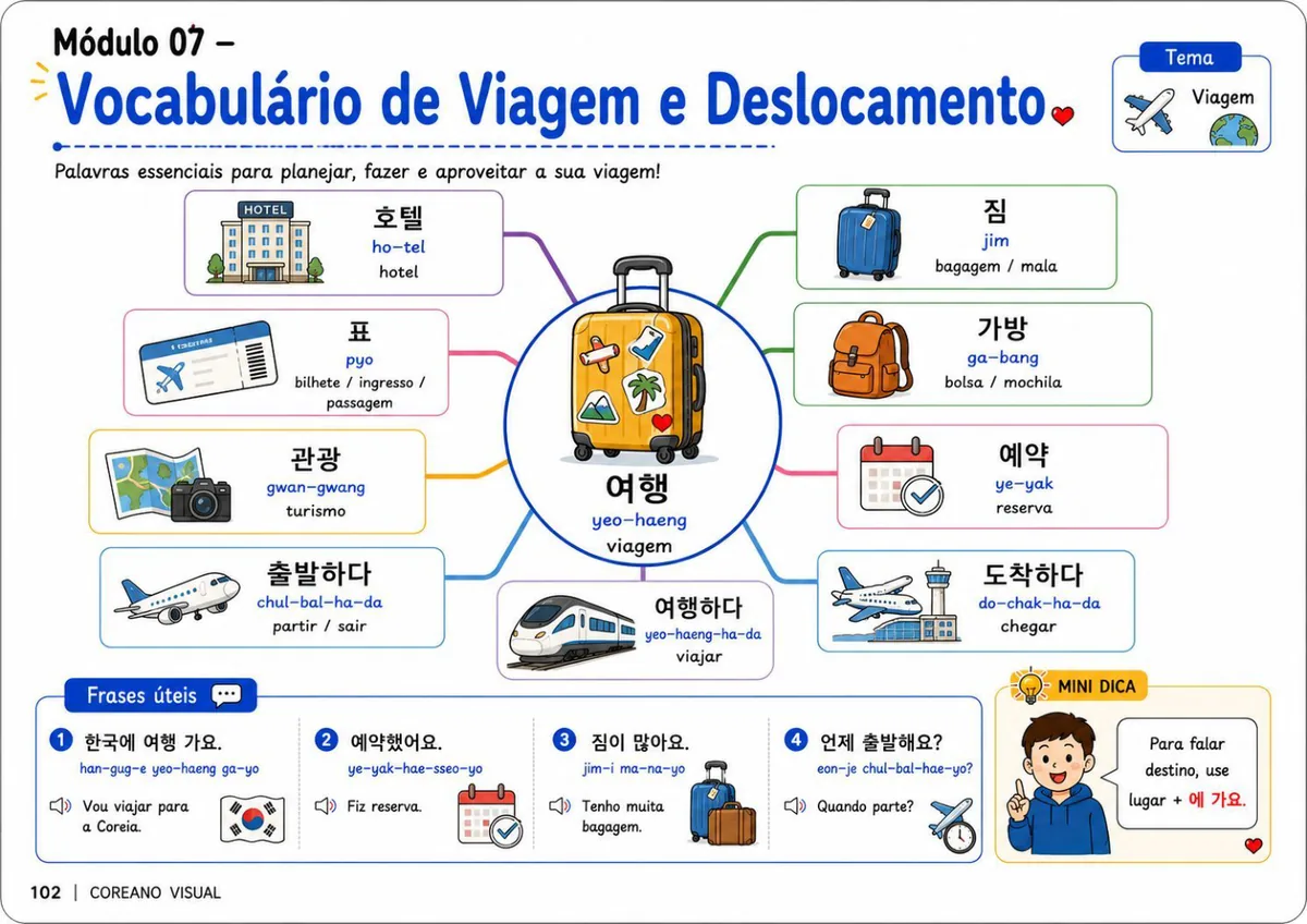 Vocabulário de Viagem